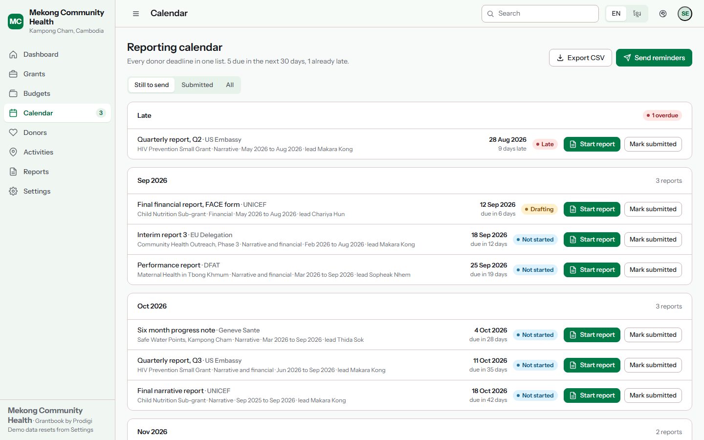 Grantbook reporting calendar: reports due by month across all donors with their status
