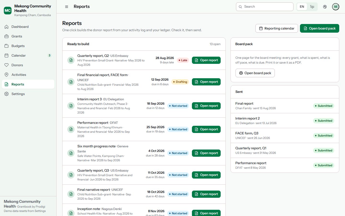 Grantbook reports screen: donor reports by grant with start, export and send actions