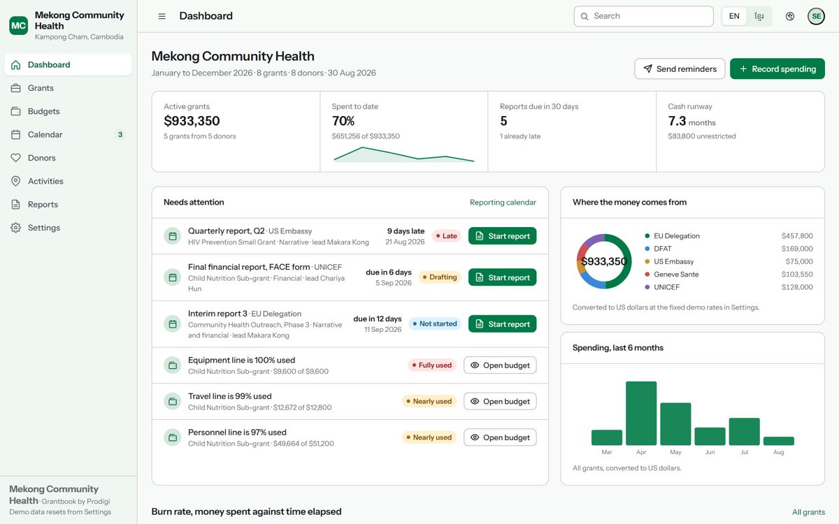 Grantbook dashboard