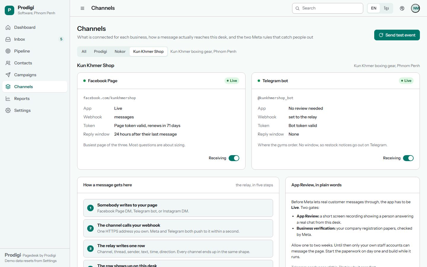 Pagedesk channels screen: the Facebook page and Telegram bot connected, with the reply window and how a message reaches the desk
