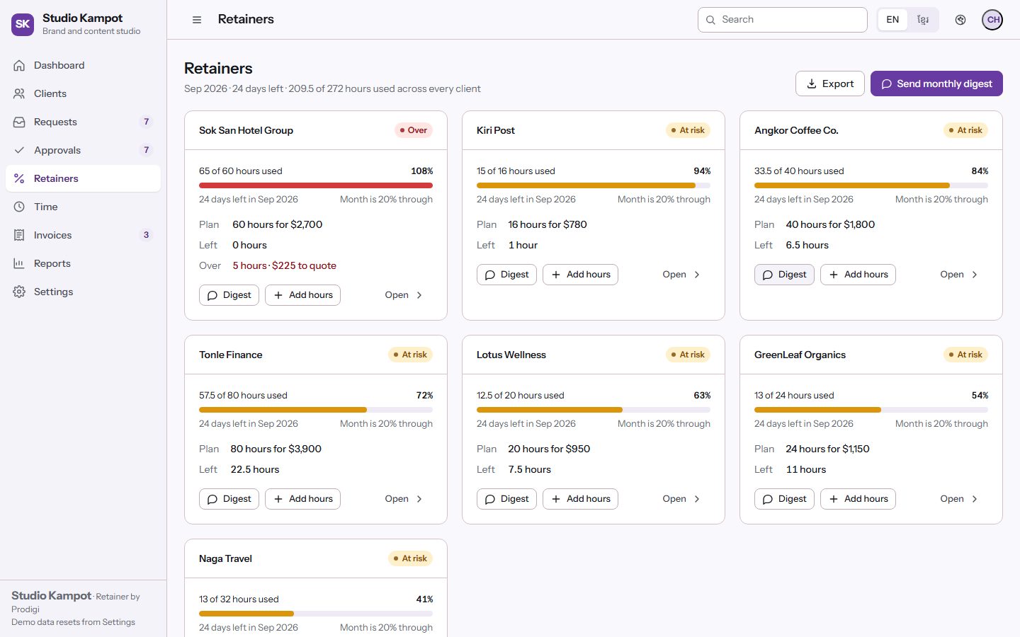 Retainer retainers screen: hours used against hours bought per client with a pace badge