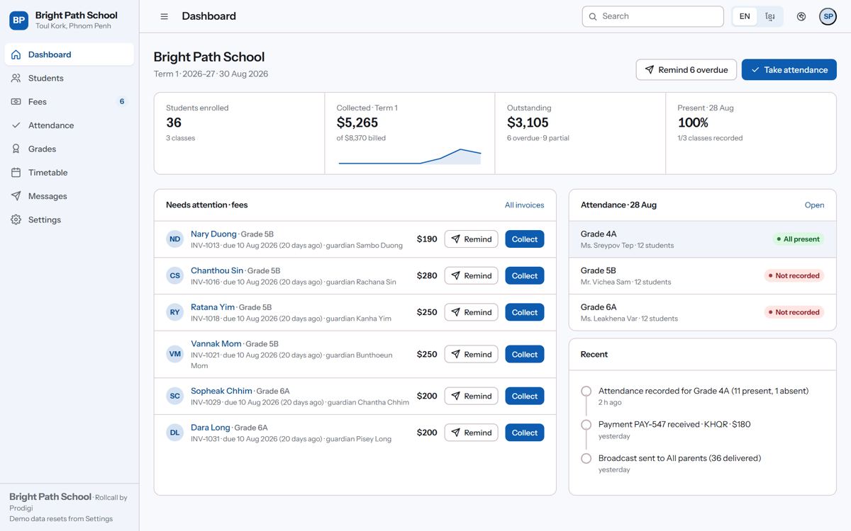 Rollcall dashboard
