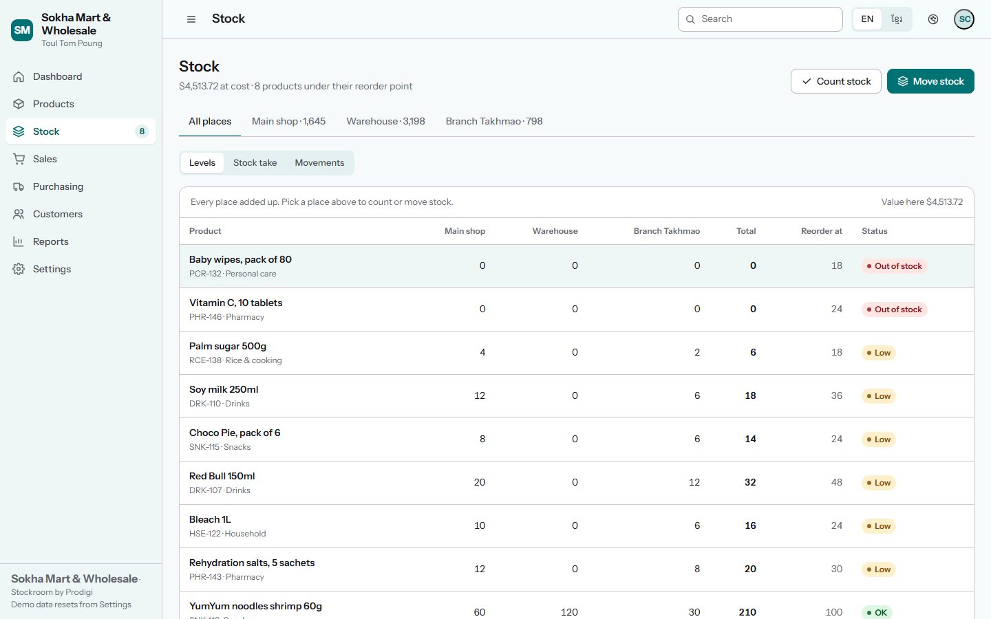 Stockroom stock screen: quantities per location with reorder points and a stock-take mode