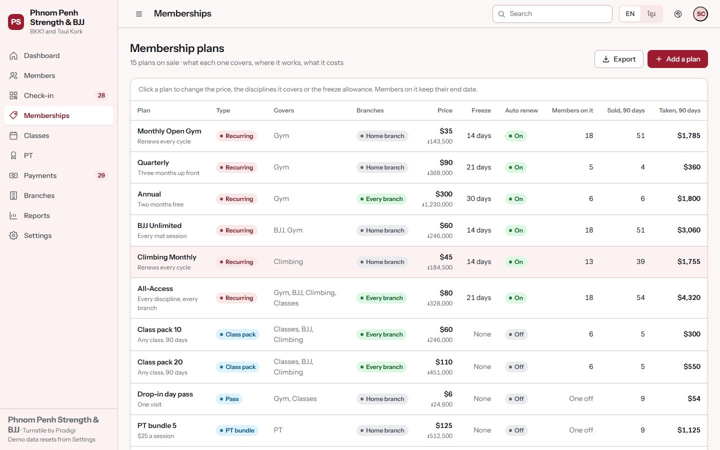 Turnstile memberships screen: plan types with price, length and how many members are on each