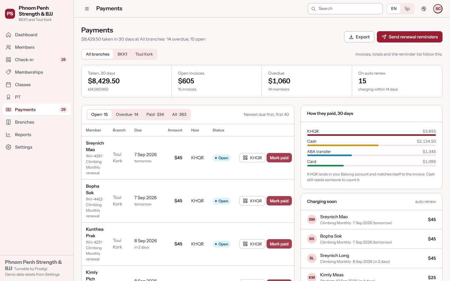 Turnstile payments screen: renewals due, reminders sent, payments received by branch